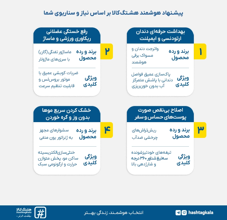 پیشنهاد هشتگ کالا براساس نیاز شما در خرید تجهیزات زیبایی و سلامت